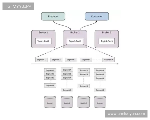 开云手机站官网节点架构与安全保障技术全面分析