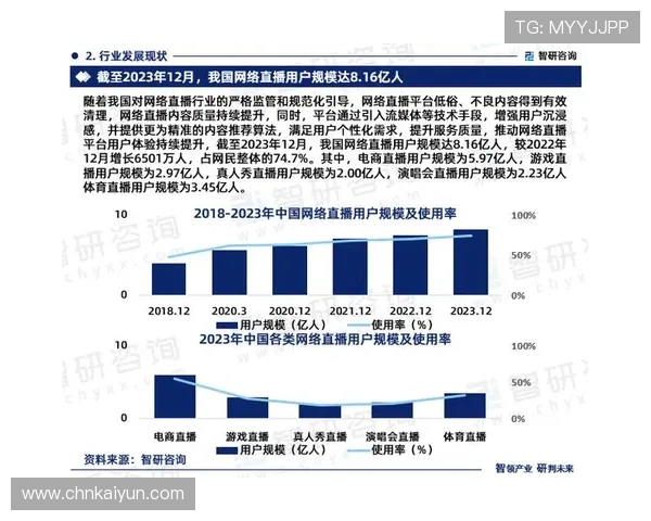 乐云体育未来发展趋势:分析乐云体育在体育直播行业中的创新与竞争优势 乐云体育未来发展趋势:分析乐云体育在体育直播行业中的创新与竞争优势