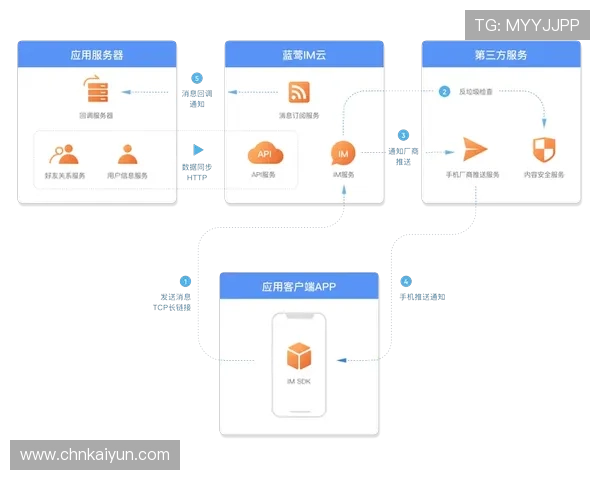 开云app登录入口网址2024年最新版本,提供详细登录步骤与常见问题解决方案 开云app登录入口网址2024年最新版本,提供详细登录步骤与常见问题解决方案