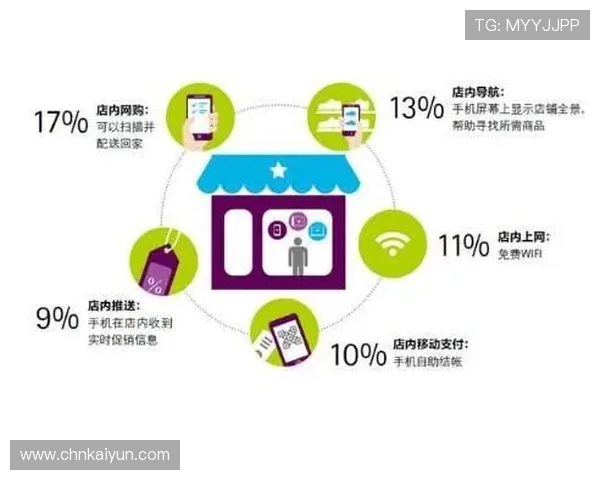 开云体育官方旗舰店购物流程全攻略帮助新手用户轻松完成购买体验