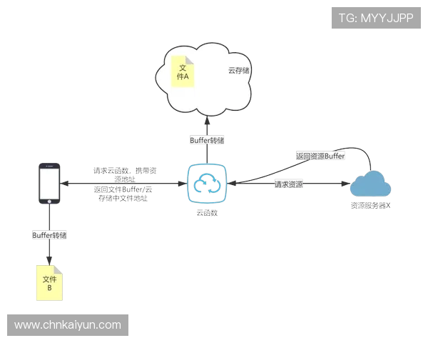 开云官方下载安装流程详解,确保每一步操作都顺利无误 开云官方下载安装流程详解,确保每一步操作都顺利无误