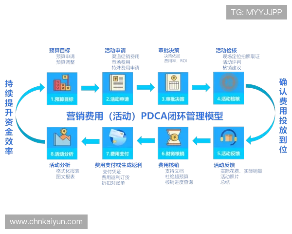 潜心研究开云KY旗舰厅的运营模式与盈利模式 潜心研究开云KY旗舰厅的运营模式与盈利模式