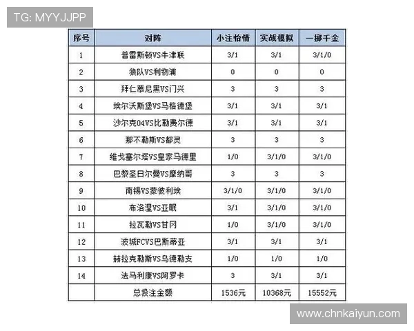 全面解析中国体育足彩比分变化趋势，提升投注策略与赢面