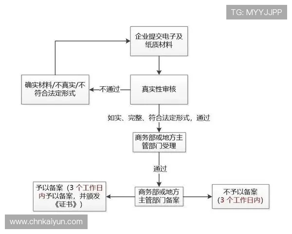 开运线上登陆的详细操作流程与常见问题解决方案